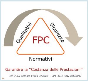 Porte su vie di esodo - FPC