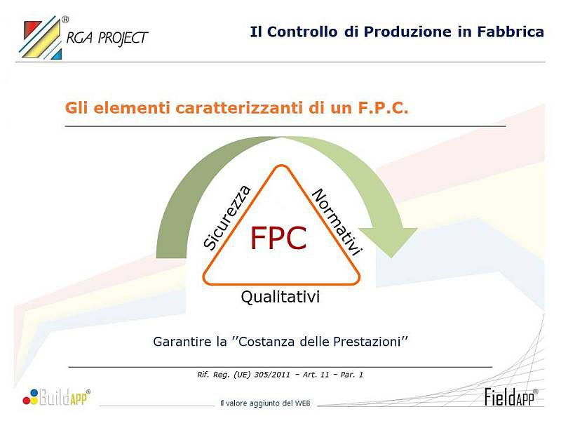 FPC vs Marcatura CE SMART